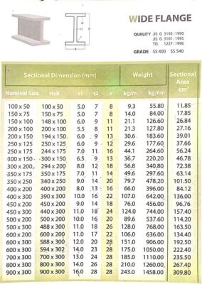 ตารางWF