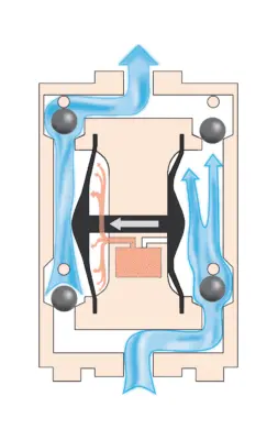 ปั๊มน้ำ ไดอะแฟรม